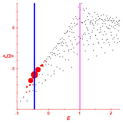 Peres lattice <J3>